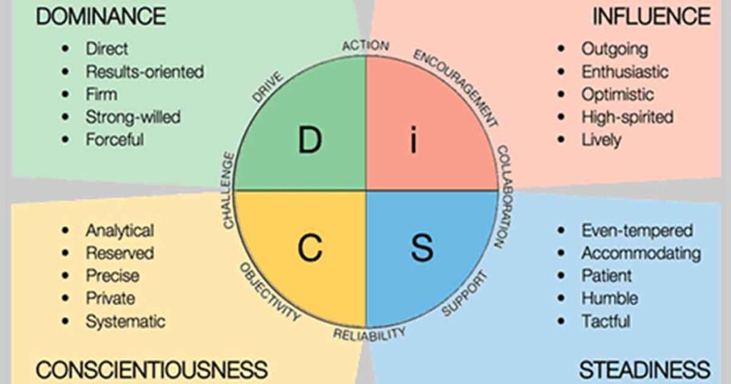 The Importance of a Disc Profile Test